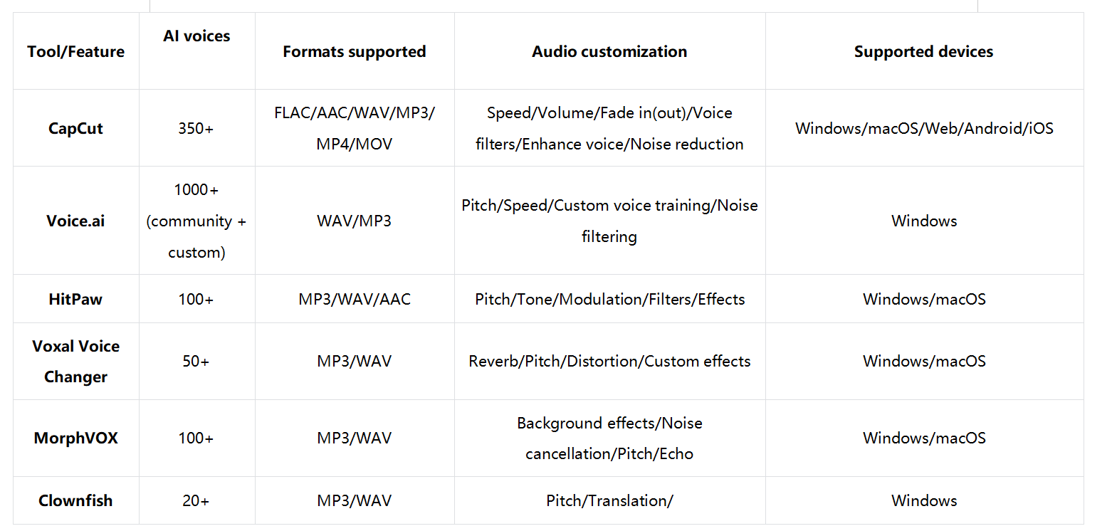 Comparison table