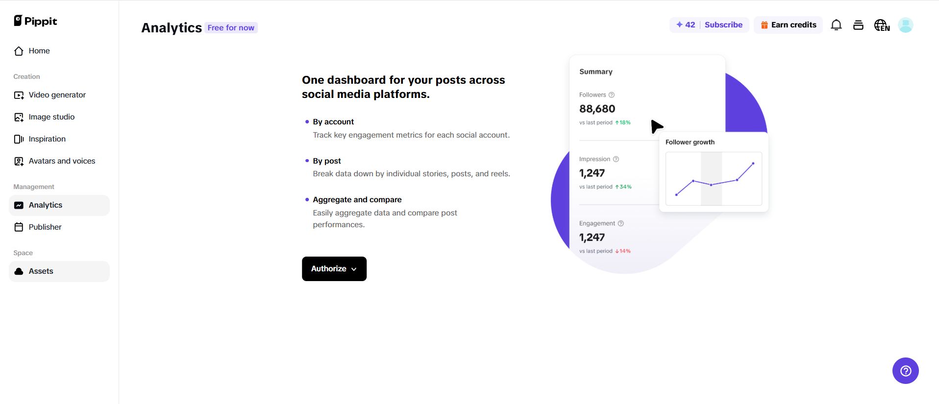 Acompanhe o desempenho dos seus vídeos