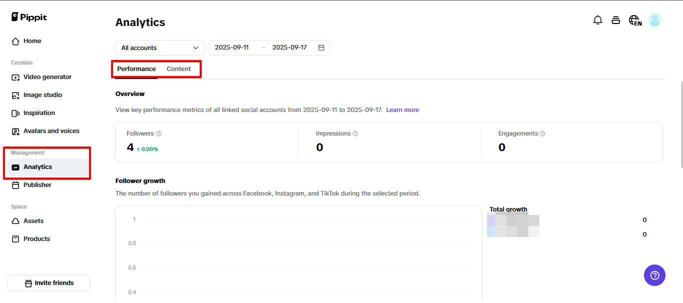 Ang nakatakdang analytics sa Pippit