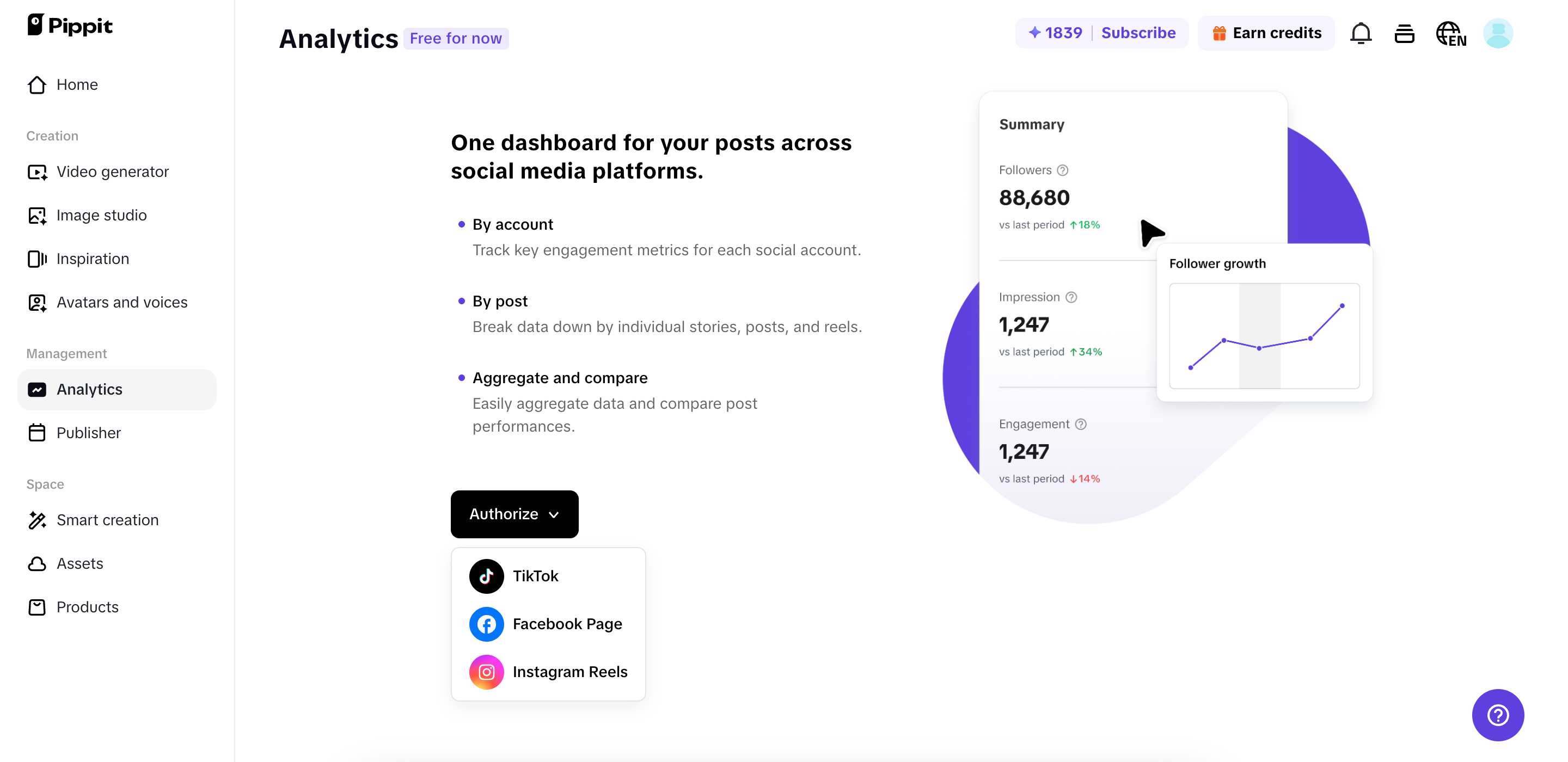 Auto-publisher and analytics in Pippit