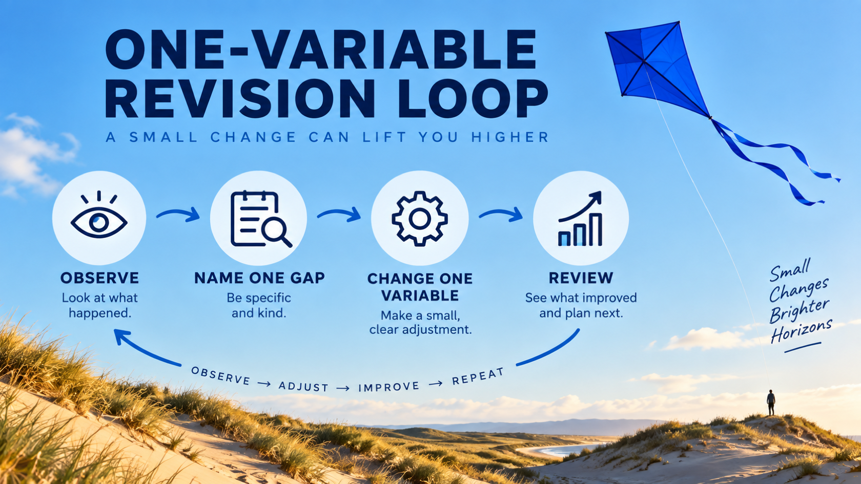 Six part visual prompt structure diagram