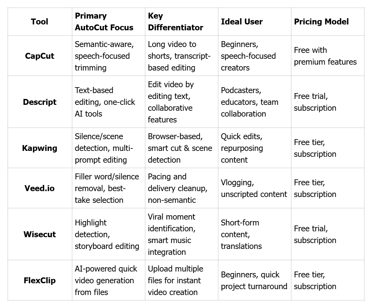 Quick Comparison: AutoCut Agents at a Glance