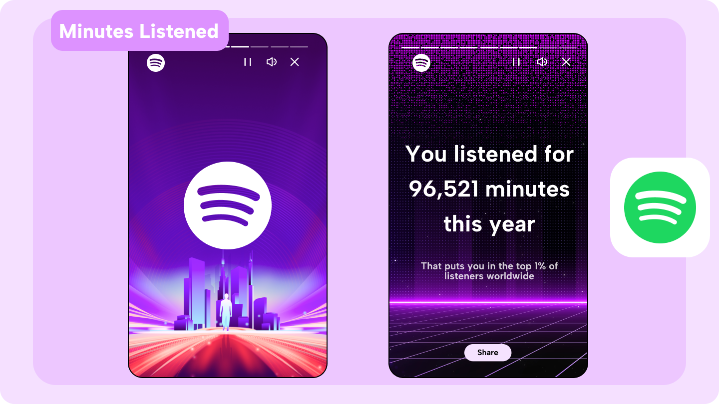 spotify stats minutes