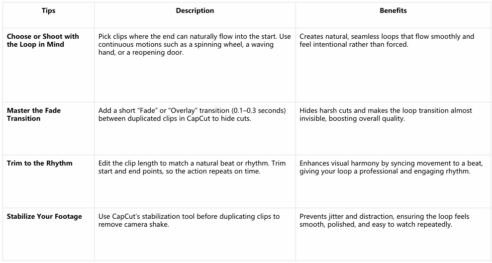 Pro Tips to Create Perfect Loop Videos