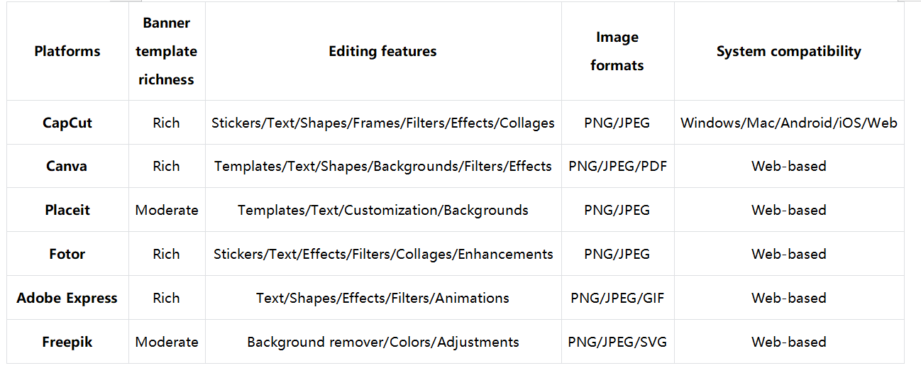 Which platform is the best for you to create YouTube banners