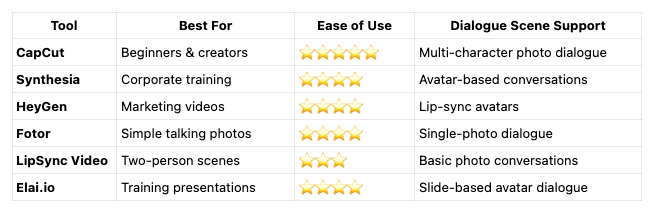 Quick Comparison: Top AI Dialogue Scene Tools at a Glance