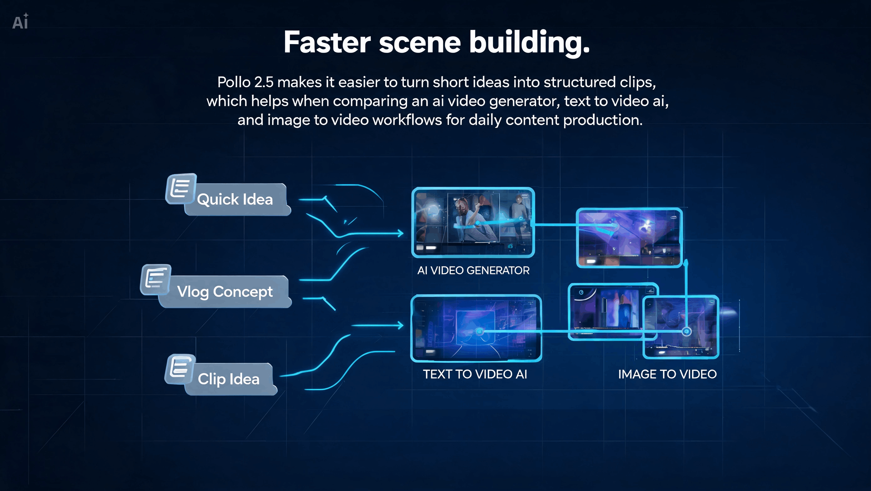 Faster scene building
