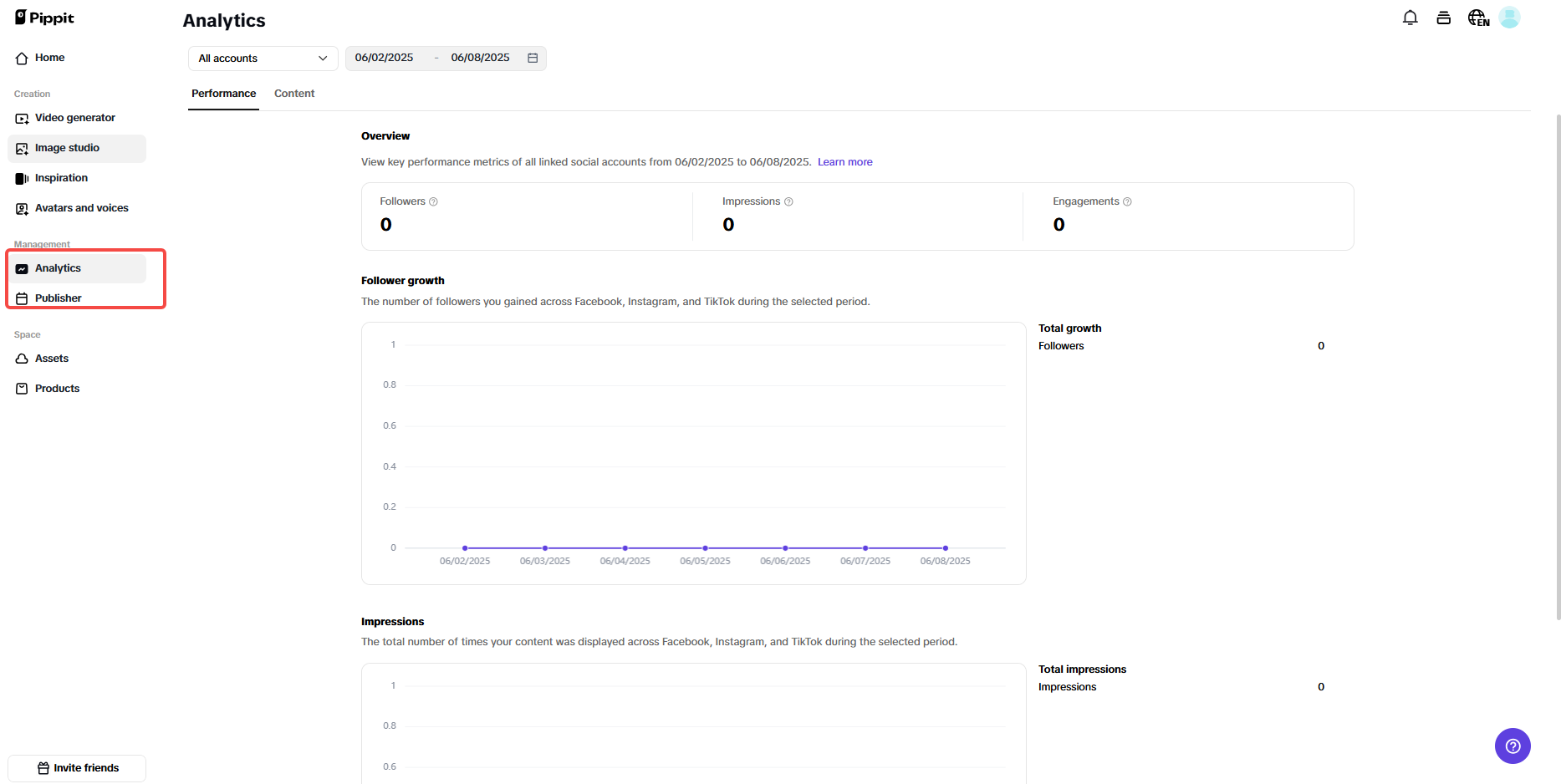 Inteligentní plánovač obsahu a přehledová analytická tabule