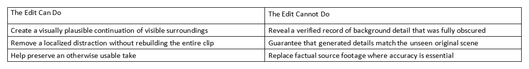 Table comparing what video editing can do and cannot do in inpainting