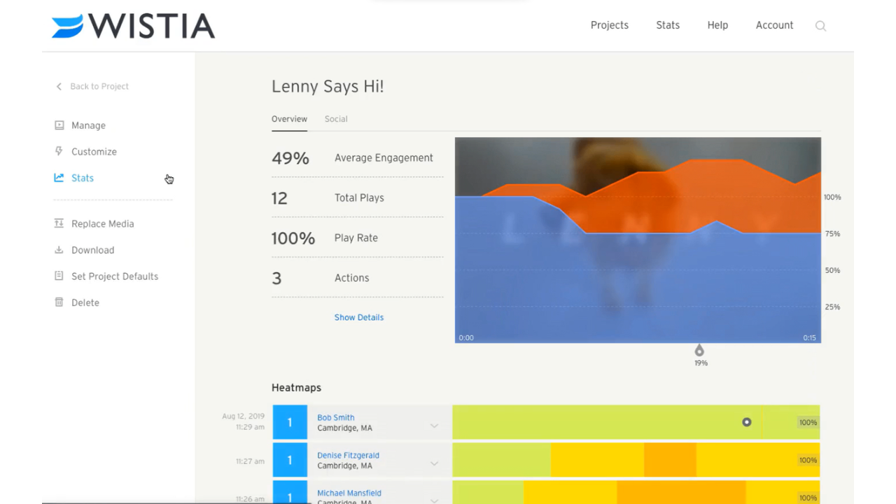 Wistia video analytics dashboard
