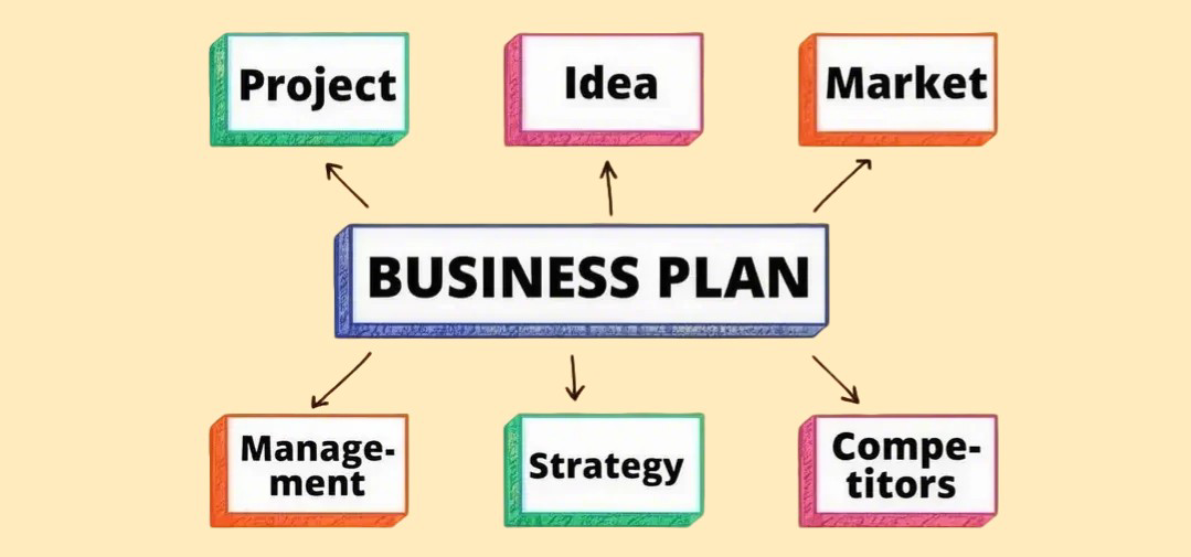 Structure your business plan effectively