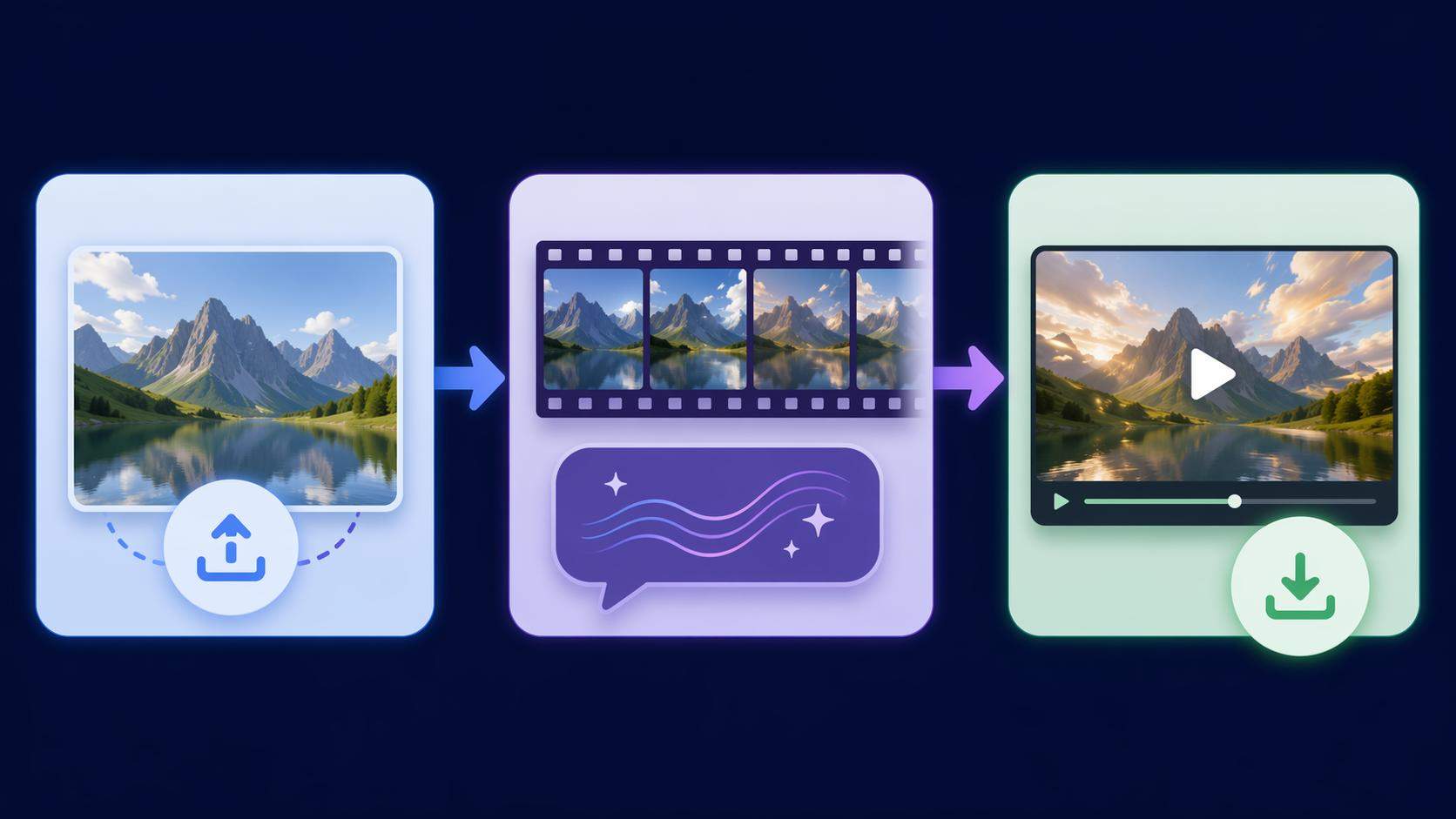 Dreistufiger Workflow für KI-Bild zu Video mit Aufforderung