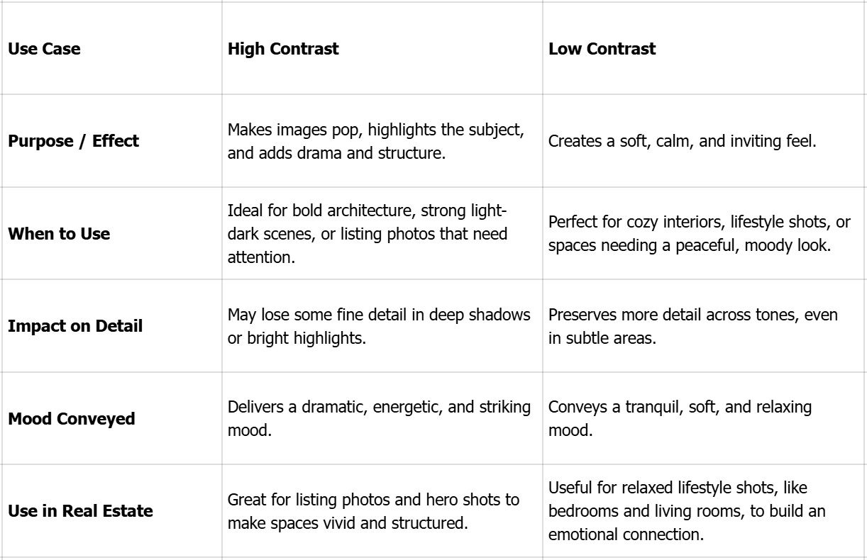 A low contrast image example