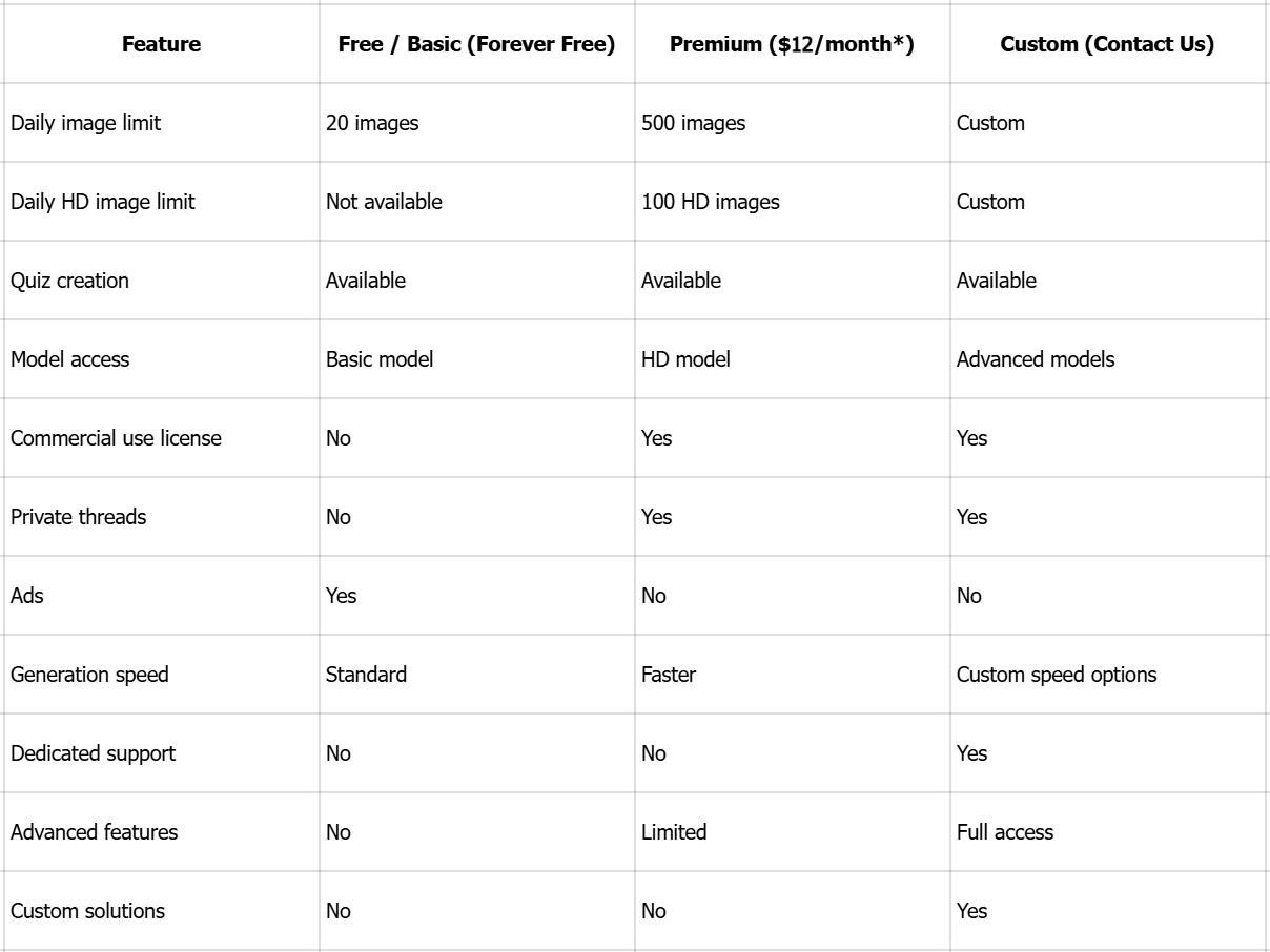 Abonnementpläne von Idyllic AI