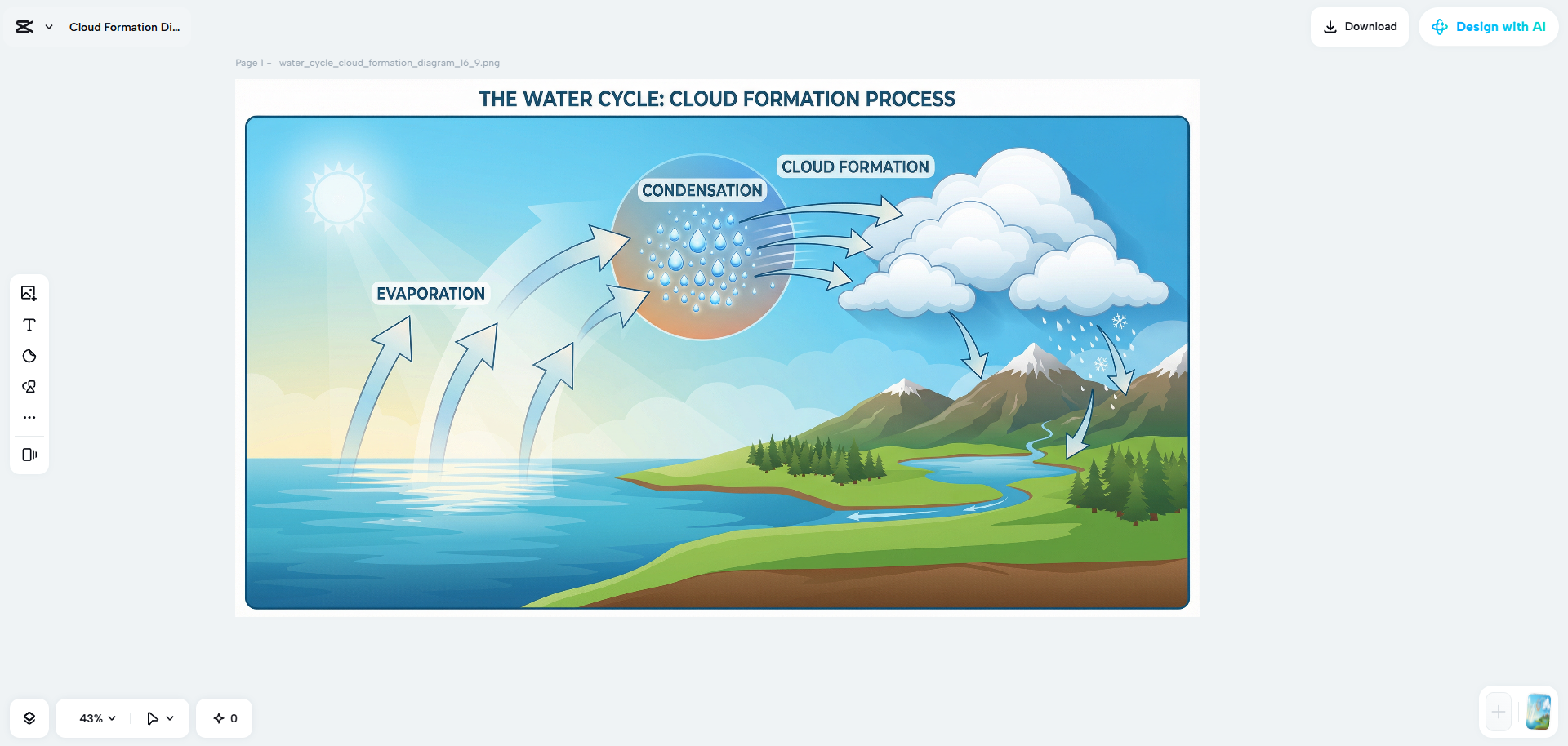 CapCut creating AI-generated diagrams