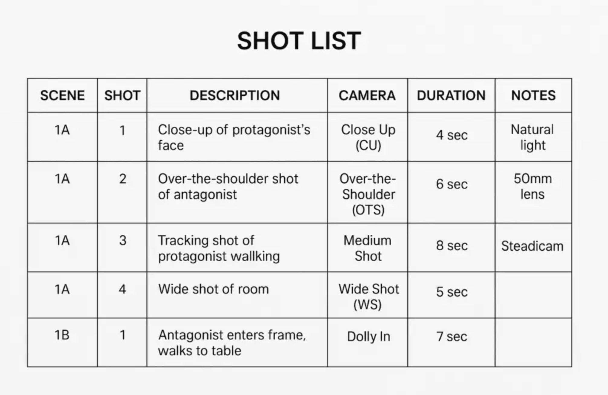 10 simple steps to set up flat lay photography: Plan carefully