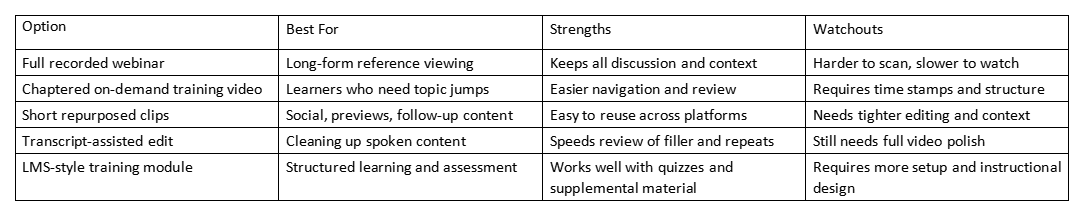 Table comparing webinar video formats, with columns for option, best for, strengths, and watchouts.