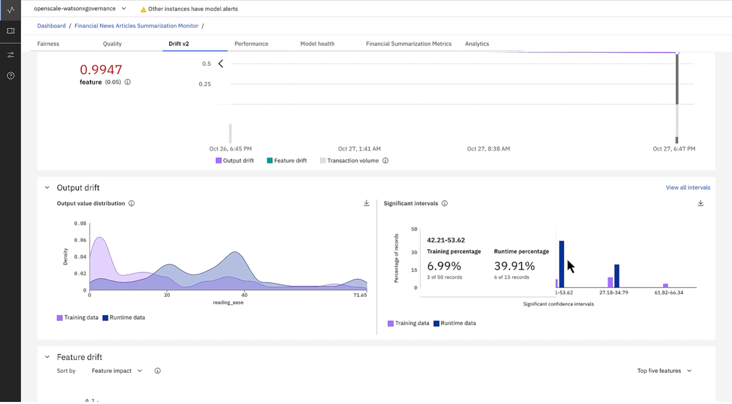 IBM Watsonx