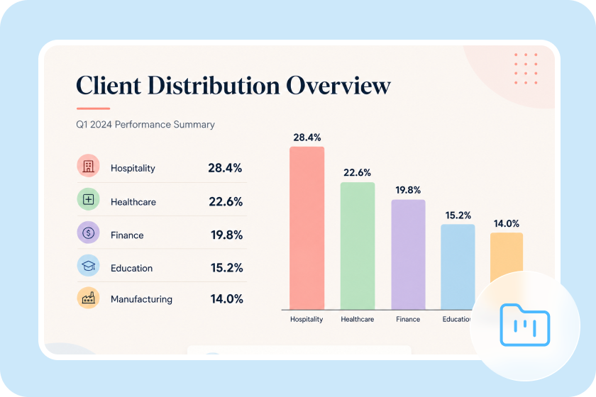 Product Data Visuals
