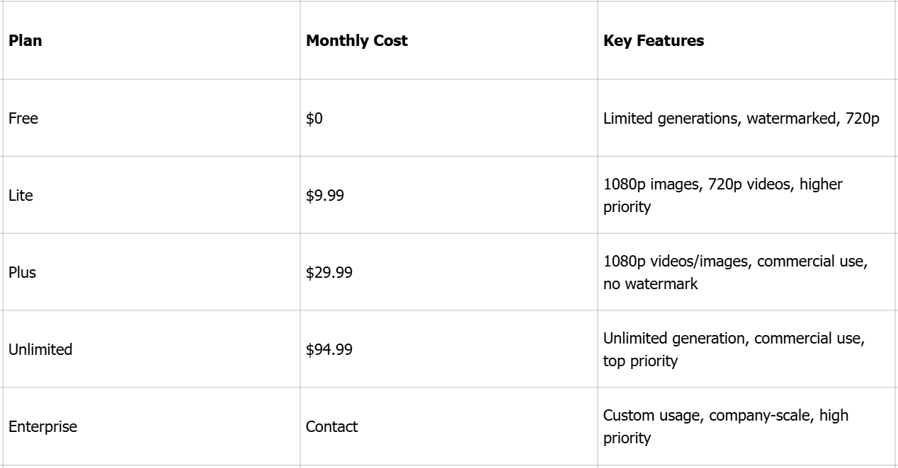 Dream Machine AI video generator pricing overview