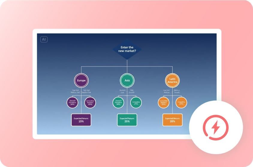 Make decisions confidently and quickly