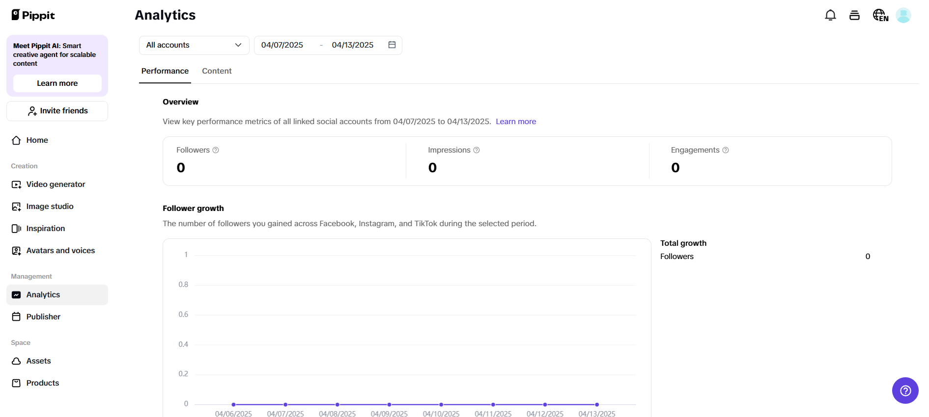 Analytics dashboard