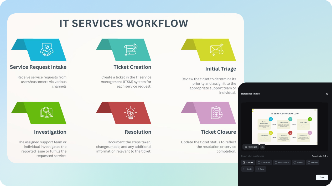 infographic generator from image