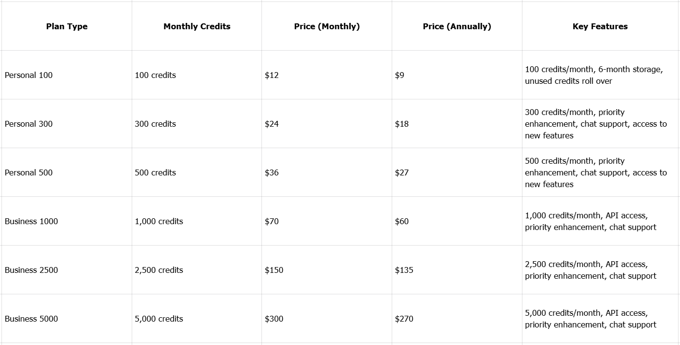 Subscription plans of Let's Enhance