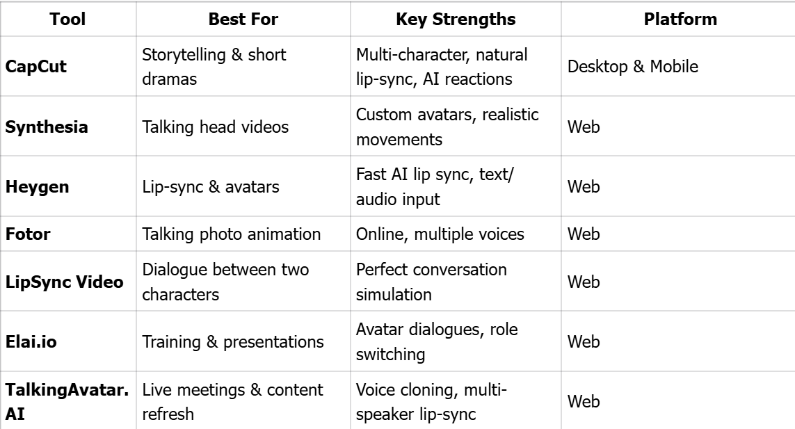 AI Dialogue Scene Tools Comparison Table