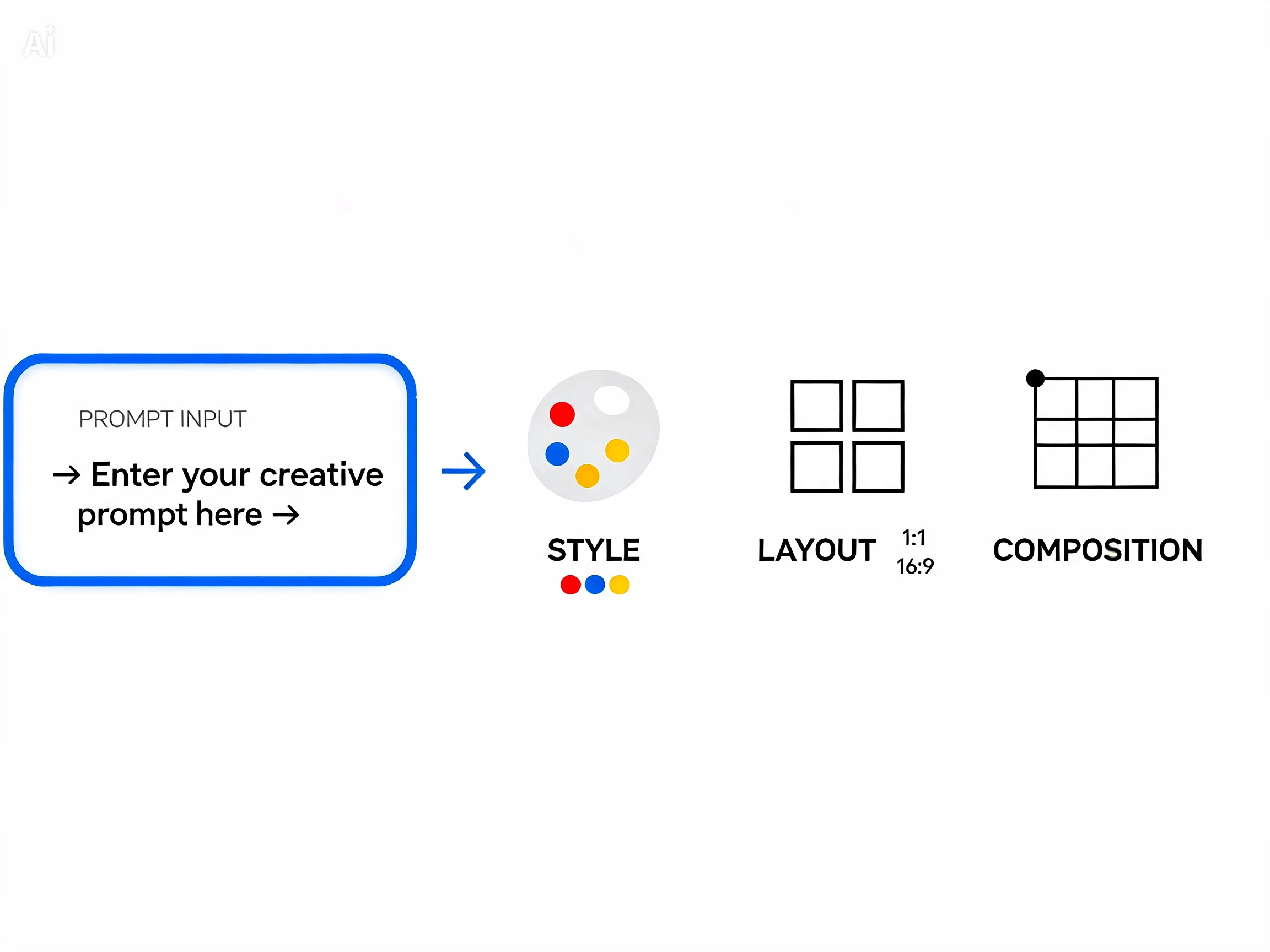 Better prompt learning