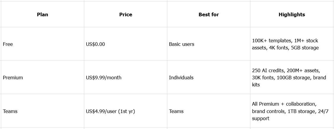 Pricing plans for Adobe Express AI photo editor