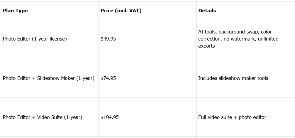 Pricing of Movavi photo editor