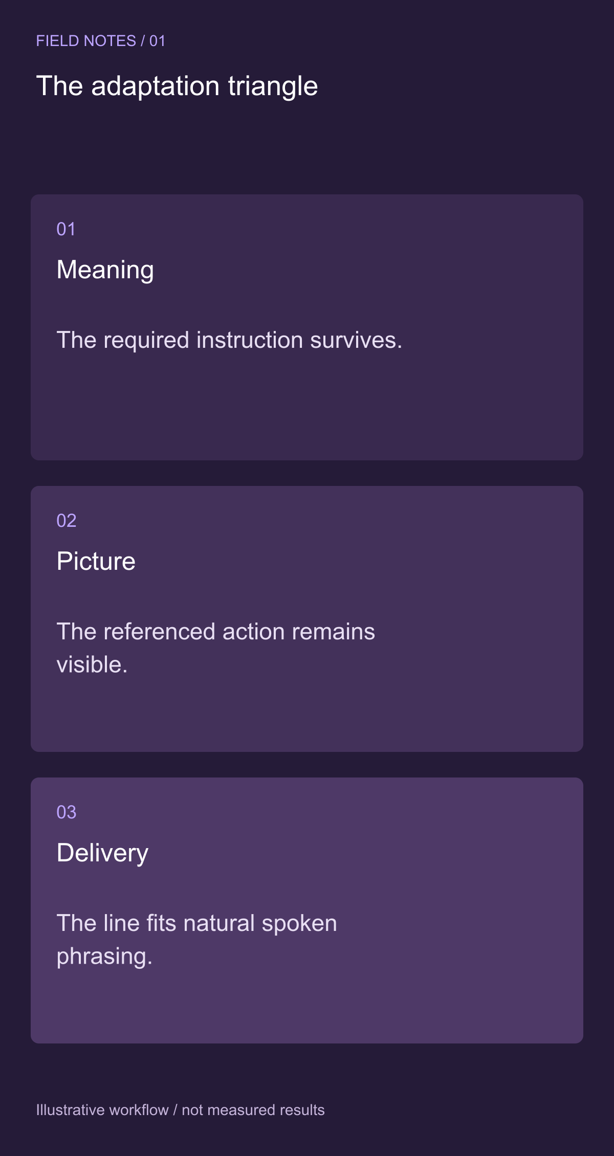 Define what must survive the adaptation — illustrative decision guide