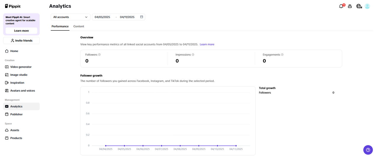 Advanced analytics to optimize performance