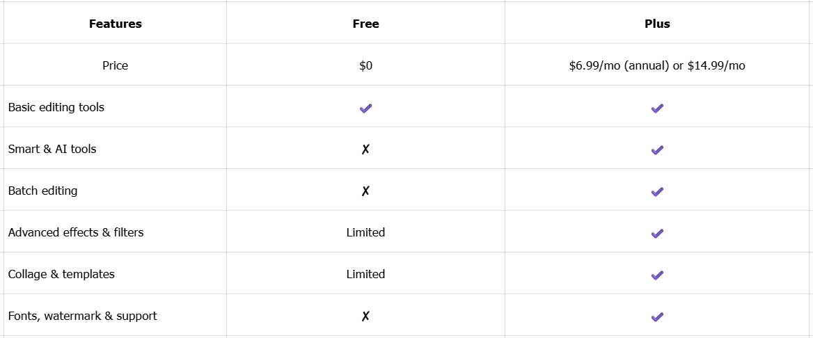 Preis des BeFunky Online-Fotoeditors