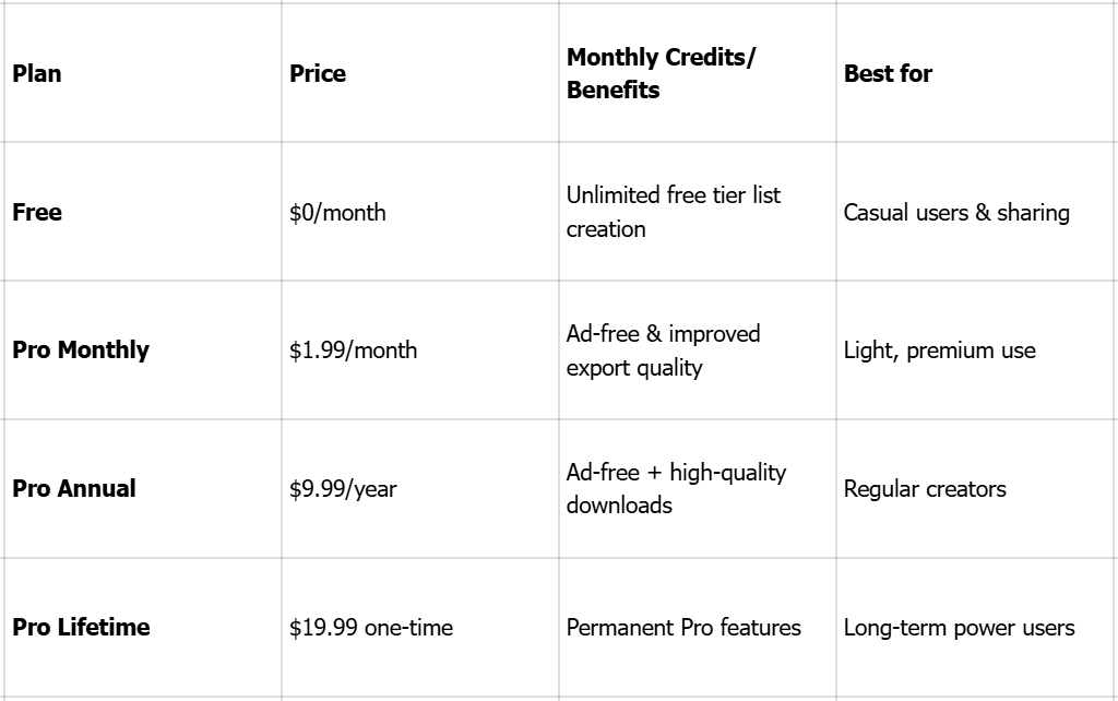 A complete breakdown of TierMaker's pricing plans