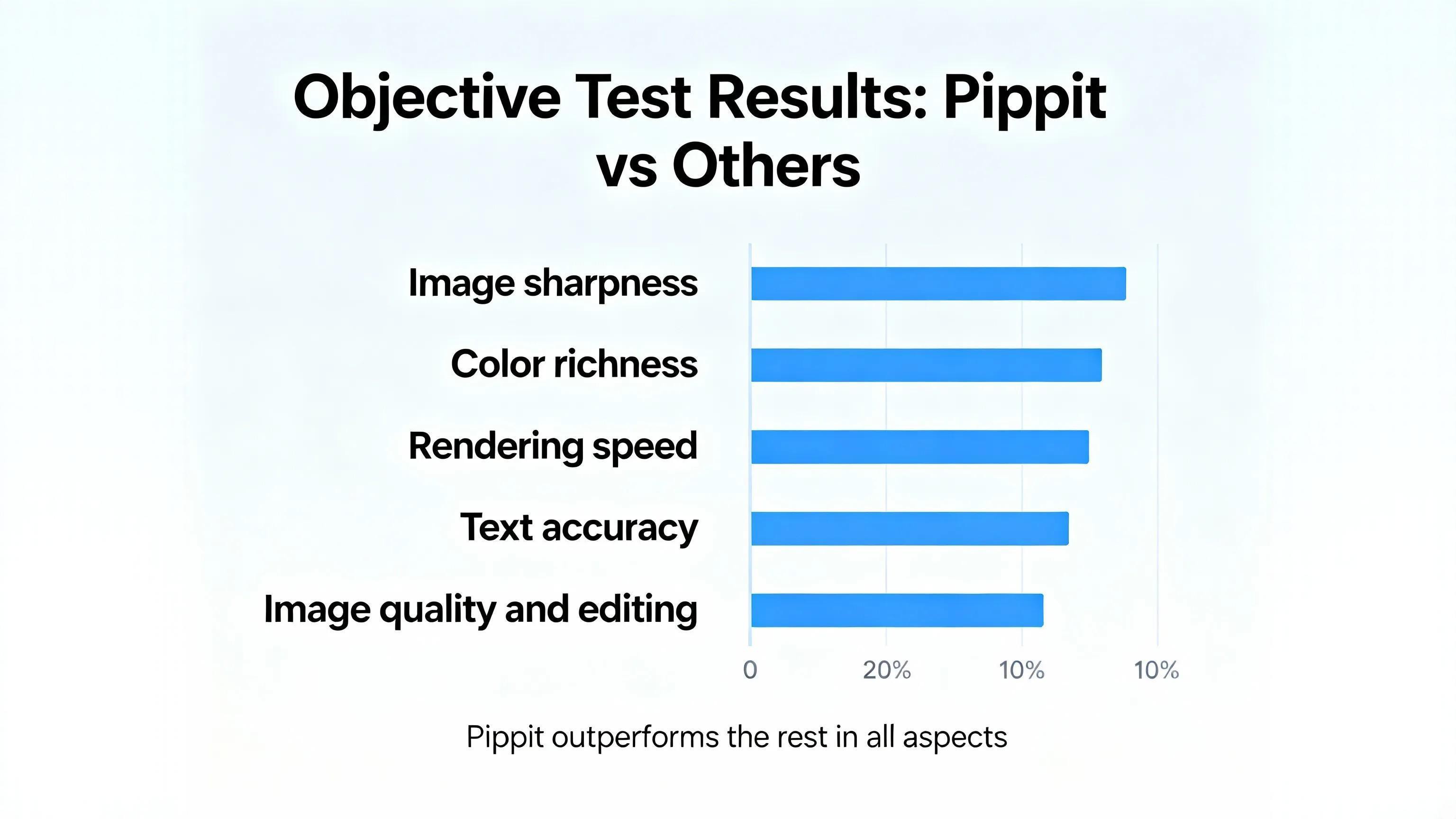 Teste objetivo: Pippit vs outros modelos de geração de imagens