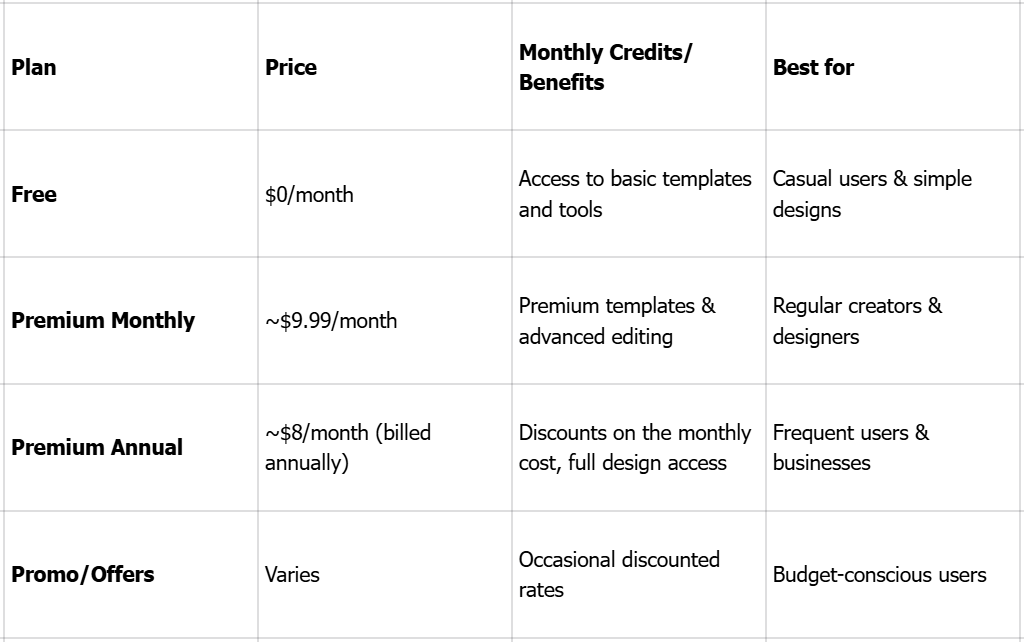 The complete breakdown of Edit.org's pricing plans