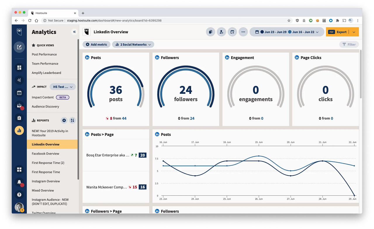 Аналитика Hootsuite