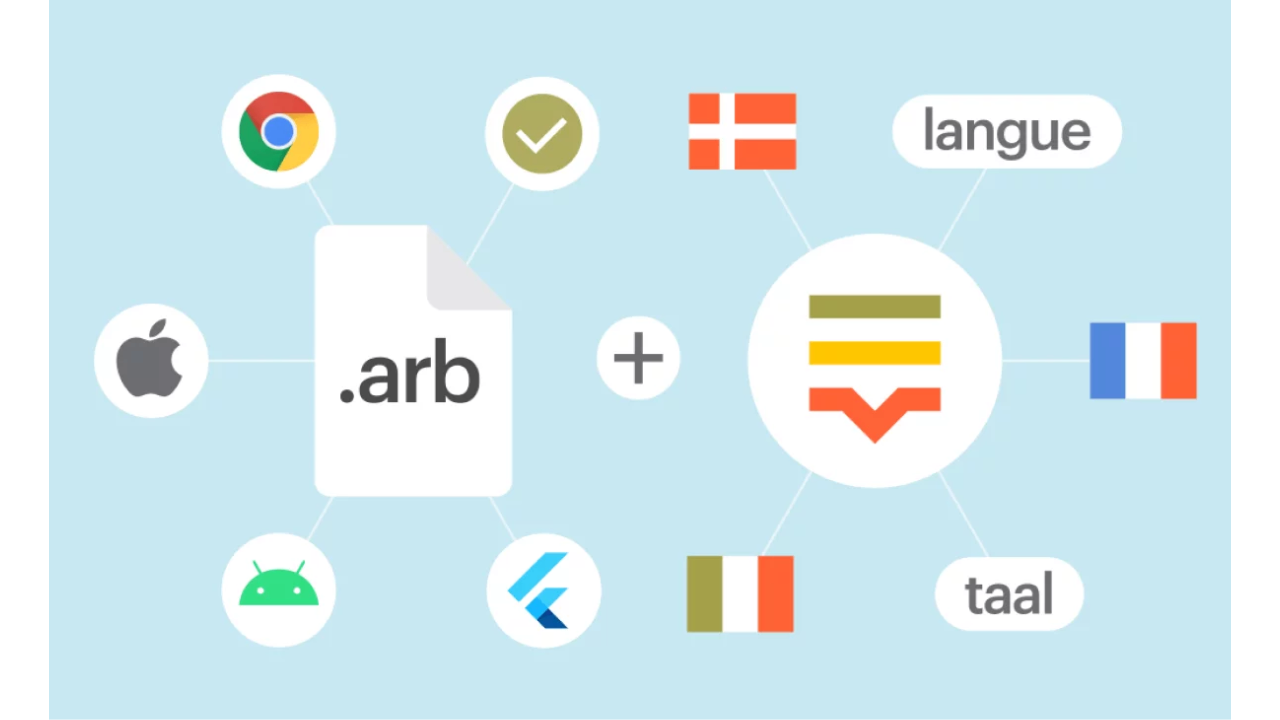 Idiomas compatíveis e compatibilidade de arquivos