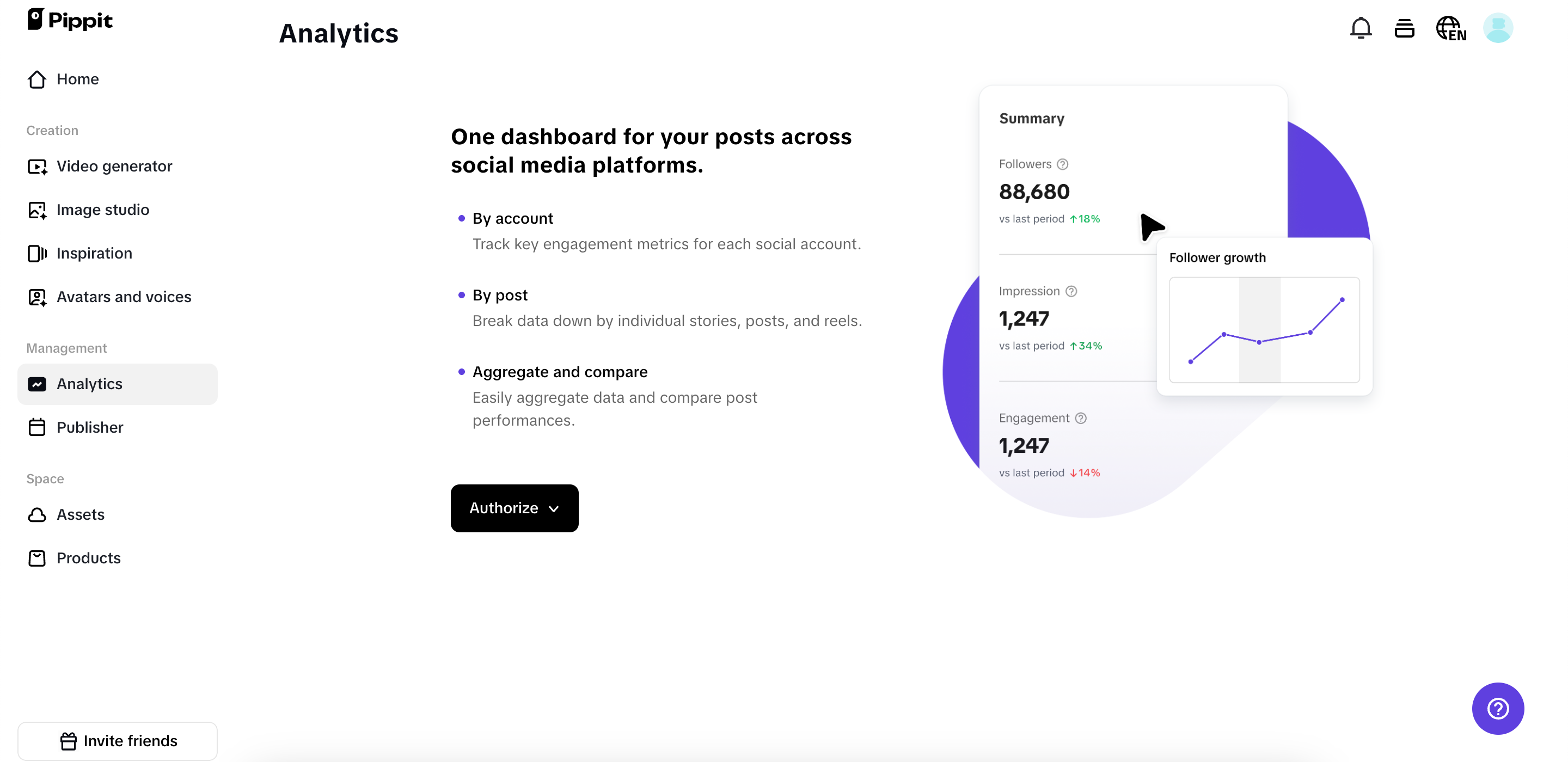 Auto-publishing and analytics