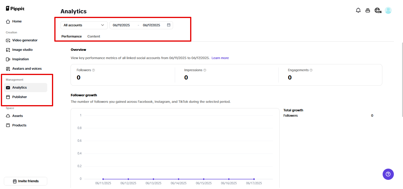 Analytics dashboard sa Pippit