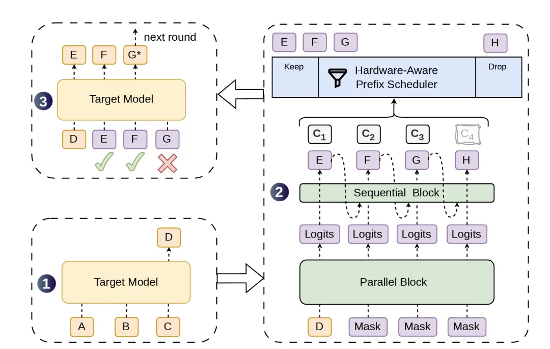 DeepSeek DSpark architechture