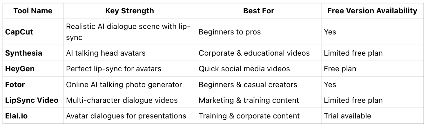 Overview of the 6 Best AI Roleplay Script Generators