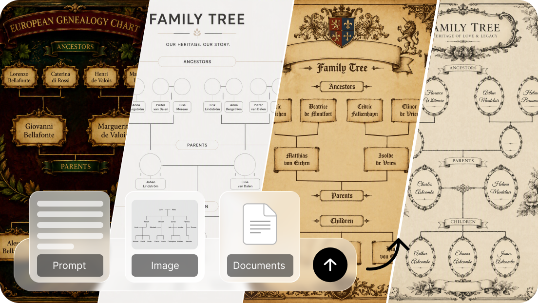 Multiple ways to build your genogram