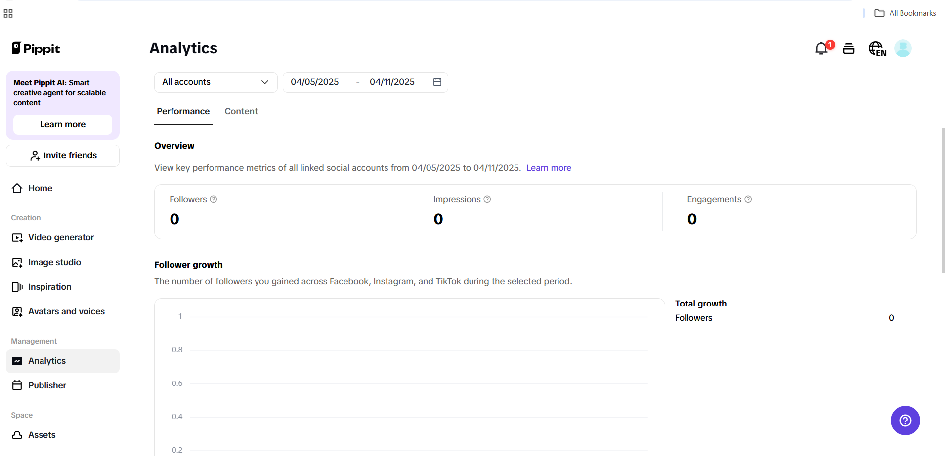 Pippit analytics interface