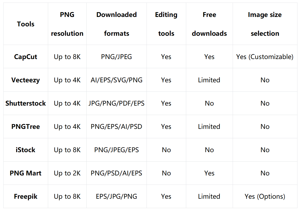 Comparison of the top 7 black fade PNG downloaded platforms