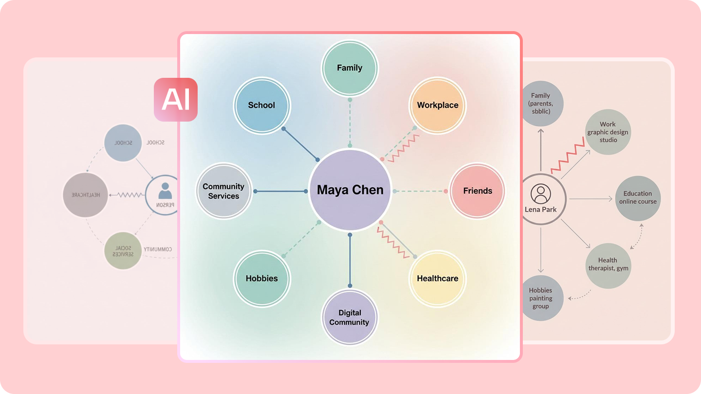 Ecomap: Memvisualisasikan Hubungan Sosial & Latar Belakang Seseorang
