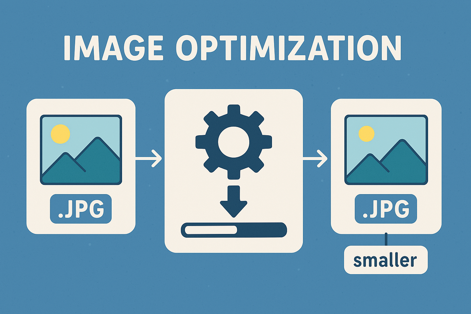 Image optimization