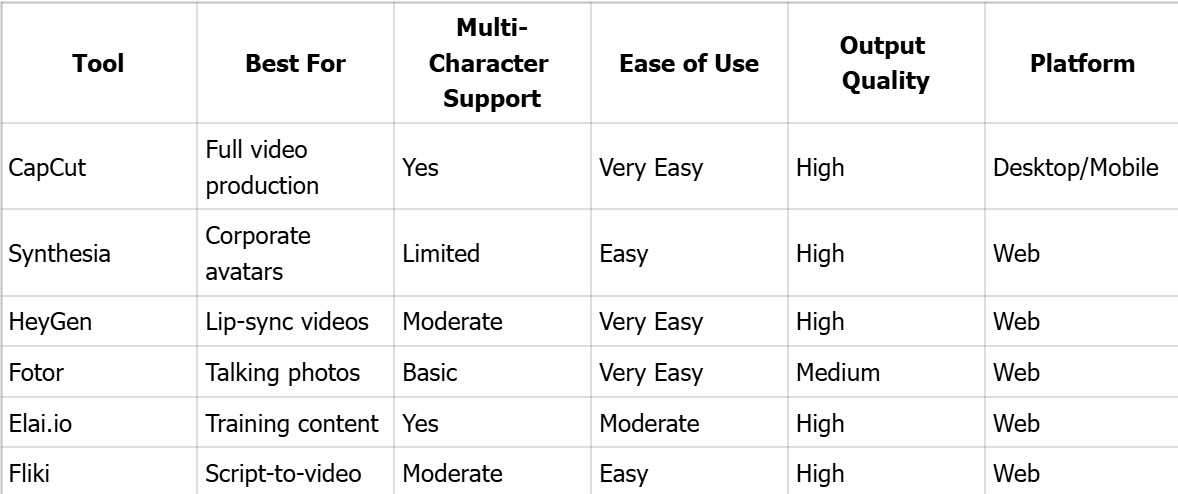 AI Dialogue Tools Comparison Table